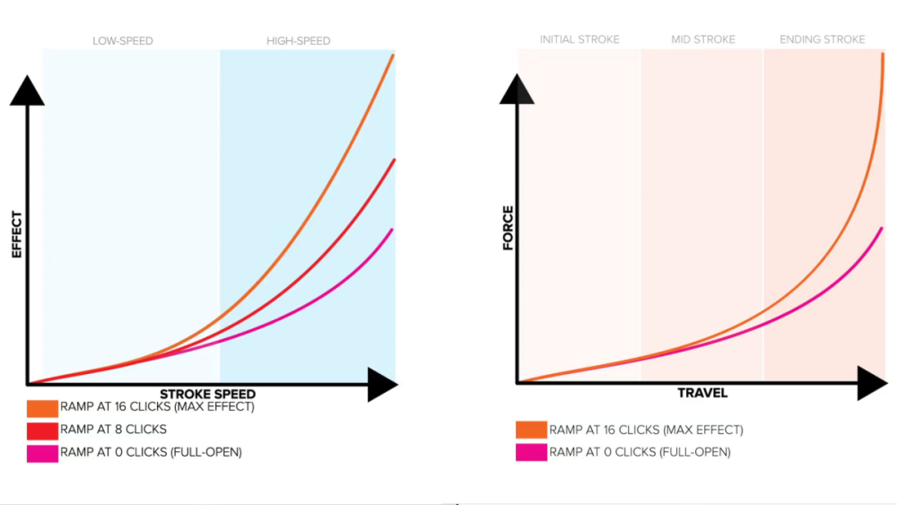 Mountain Racing Products Rock Shox Model A