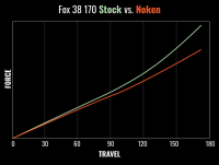 MRP (Mountain Racing Products) MRP Noken Fox 36 Assembly